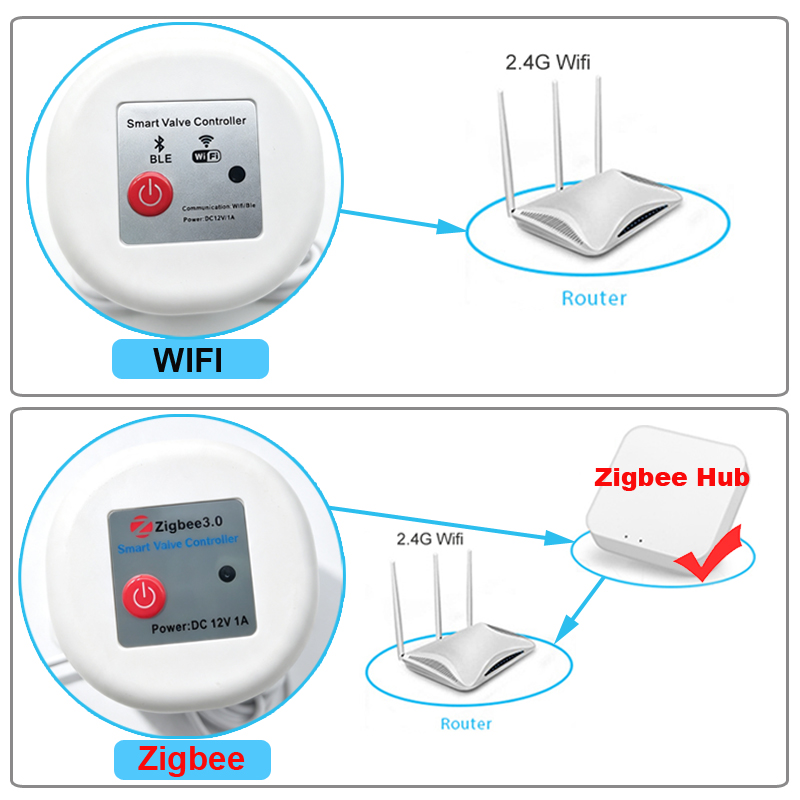 WIFI Smart Tuya Garden Waterin - Smart Garden Keeper ulasan dan harga