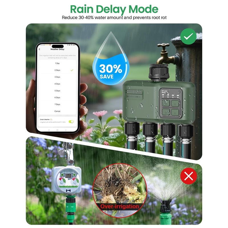 A97I-Wifi Water Timer For Gard - Smart Garden Zone ulasan dan harga