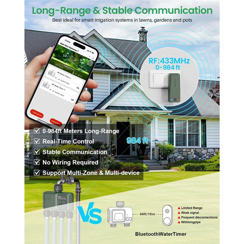 A97I-Wifi Water Timer For Gard - Smart Garden Zone ulasan dan harga