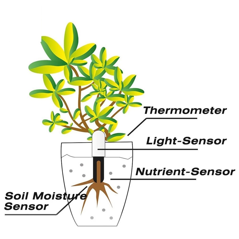 HHCC Flower Monitor Flora Gard - Smart Garden Hub ulasan dan harga