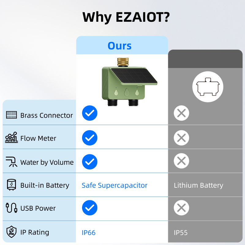 WiFi Water Timer 2 Zone Solar  - Smart Garden Zone ulasan dan harga